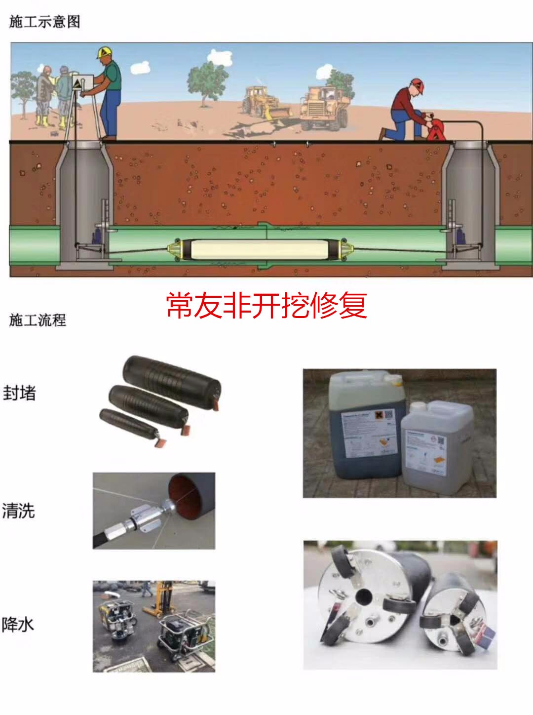 常友紫外光固化修复技术 管道非开挖修复的领先之道